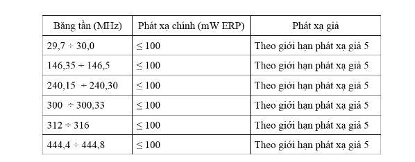 Quy định về tần số sử dụng