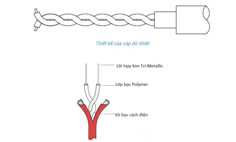 Cấu tạo dây nhiệt báo cháy